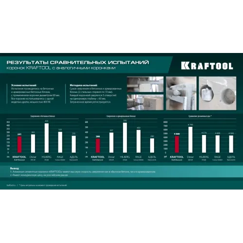 KRAFTOOL DIAMOND d 72 мм (сухое сверление с микроударом, глубина сверления 75 мм, лазерная сварка), Алмазная Коронка для подрозетников (29820-72)