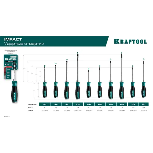 KRAFTOOL Impact PH1, ударная отвертка (250034-1)
