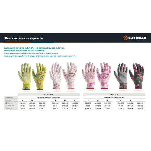 GRINDA PROTECT, S (7), садовые перчатки с прозрачным нитриловым покрытием, чёрные, 13 класс (11296-S)