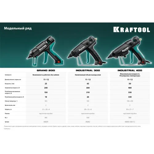 KRAFTOOL Industrial 400, d 11 - 12 мм, 50 г/мин, 130 - 230°C, электрический термоклеевой пистолет (06843-300-12)