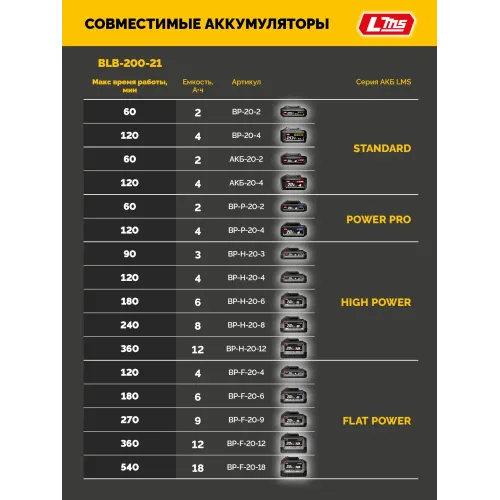 STEHER 20 В, 200 м3/ч, 1 АКБ LMS (2 Ач), воздуходувка-пылесос аккумуляторная (BLB-200-21)