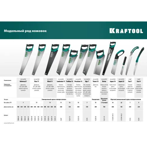 KRAFTOOL Alligator Universal 7, 450 мм, универсальная ножовка (15004-45)