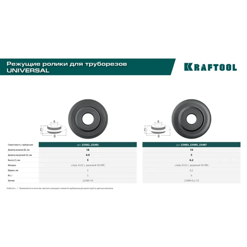 KRAFTOOL режущий ролик для труборезов Universal-30, 38, 76 (арт. 23382, 23383, 2387) (23489-6.2-19)
