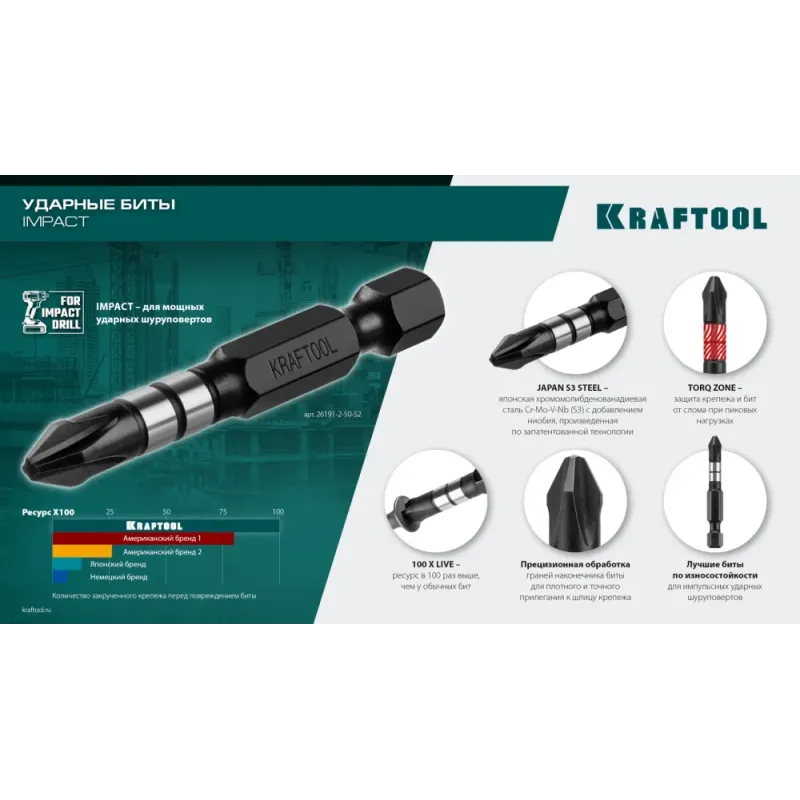 KRAFTOOL Impact PH2, 50 мм, 2 шт, ударные биты (26191-2-50-S2)