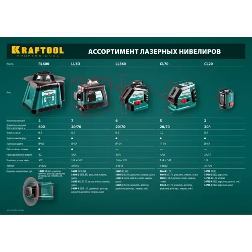 KRAFTOOL CL 20 #3, лазерный нивелир (34700-3)