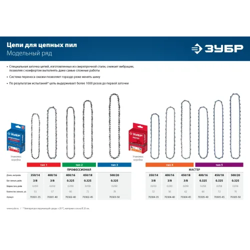 ЗУБР тип 2, шаг 0.325″, паз 1.5 мм, 66 звеньев, цепь для бензопил, Профессионал (70302-40)