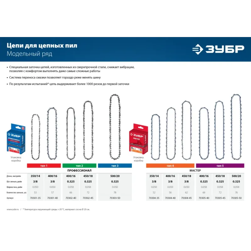 ЗУБР тип 2, шаг 0.325″, паз 1.5 мм, 66 звеньев, цепь для бензопил, Профессионал (70302-40)