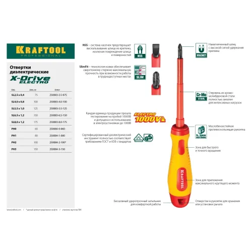 KRAFTOOL SL2.5 х 75 мм, высоковольтная отвертка (250083-2.5-075)