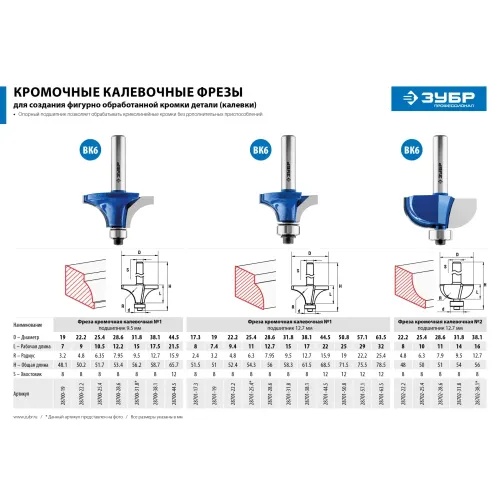 ЗУБР 17.3 x 8 мм, радиус 2.4 мм, фреза кромочная калевочная №1, Профессионал (28701-17.3)