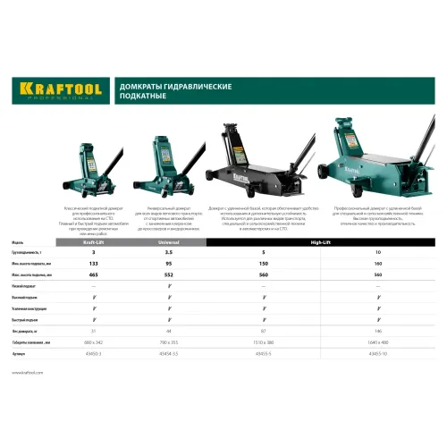 KRAFTOOL UNIVERSAL, 3.5 т, 95 - 552 мм, для СТО, универсальный подкатной домкрат (43454-3.5)