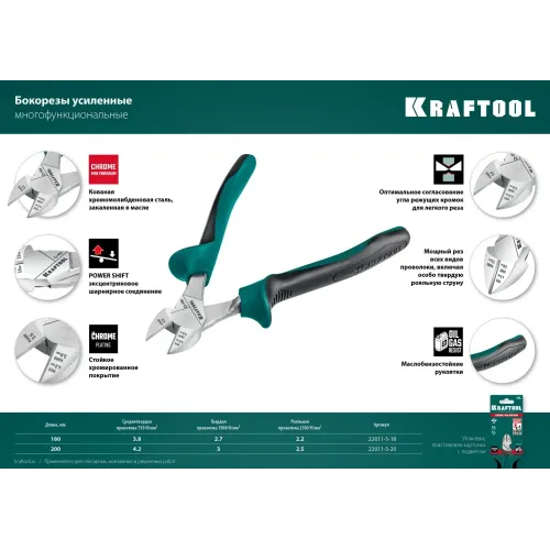 KRAFTOOL KraftMax, 200 мм, бокорезы (22011-5-20)