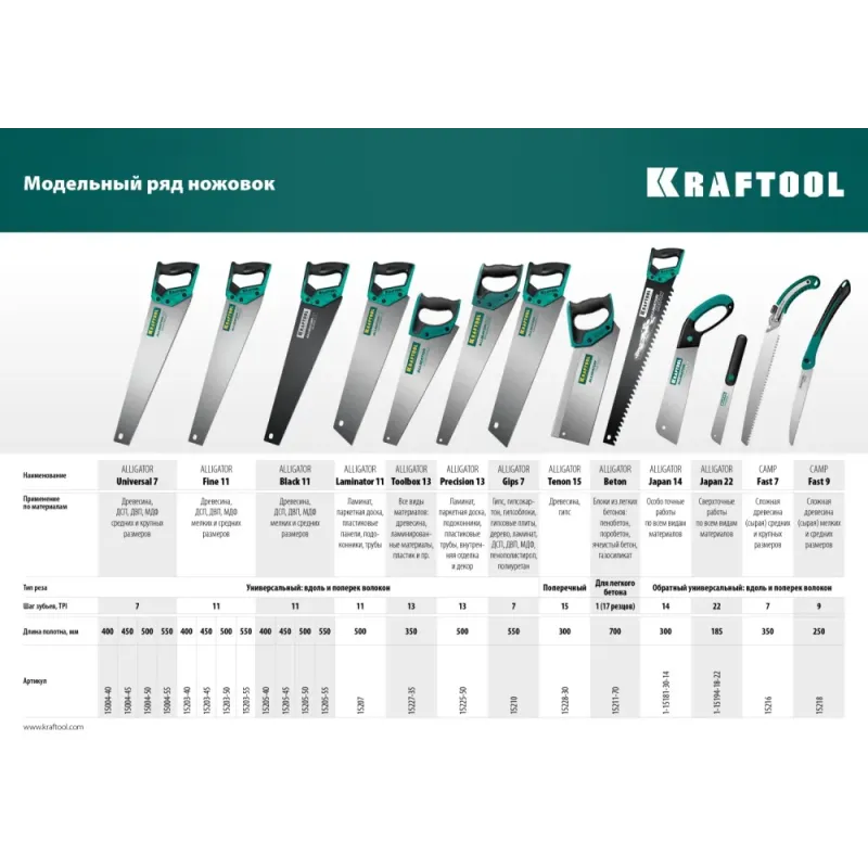 KRAFTOOL Alligator Beton, 700 мм, ножовка по бетону (15211-70)