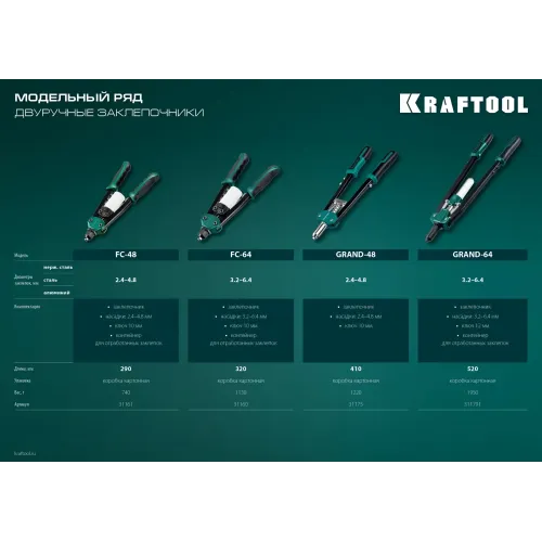 KRAFTOOL GRAND-64, 3.2 - 6.4 мм, 520 мм, усиленный двуручный заклёпочник (311791)