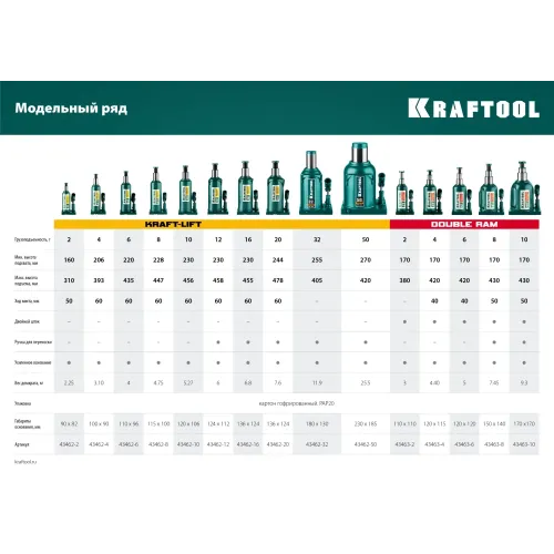 KRAFTOOL DOUBLE RAM, 2 т, 170 - 380 мм, с увеличенным подъемом, двухштоковый бутылочный домкрат (43463-2)