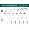 ЗУБР 400 Вт, ш/с 26 см, сетевой триммер (ТСН-26-400)