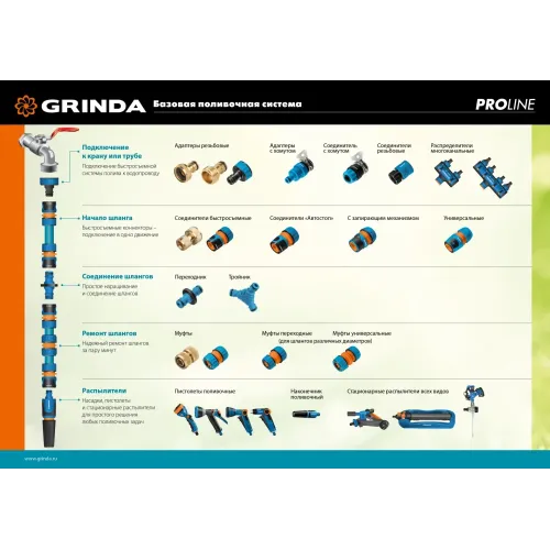 GRINDA RR-B, 3 сопла, на подставке, ударопрочный пластик, круговой распылитель, PROLine (429315)