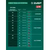 ЗУБР 40 В (2x20В), 460 мм, без АКБ (LMS), газонокосилка аккумуляторная бесщеточная (ГКЛ-4046)