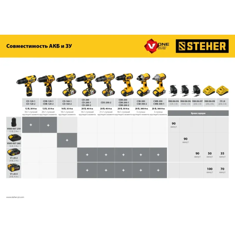 STEHER V1, 20 В, 2.0 А·ч, аккумуляторная батарея (V1-20-2)