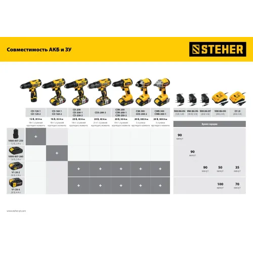 STEHER V1, 20 В, 40 Н·м, без АКБ, дрель-шуруповерт (CD-200)