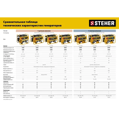 STEHER 3300 Вт, бензиновый генератор с электростартером (GS-4500E)