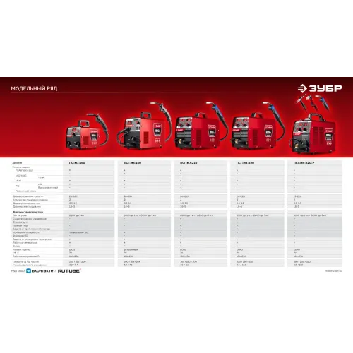 ЗУБР RED FORCE, MIG / MAG, FCAW, MMA, TIG, 160 А, полуавтомат сварочный, с газом / без газа, горелка ПСГ-180 (ПСГ-М5-160)