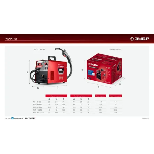 ЗУБР RED FORCE, MIG / MAG, FCAW, MMA, TIG, 160 А, полуавтомат сварочный, с газом / без газа, горелка ПСГ-180 (ПСГ-М5-160)
