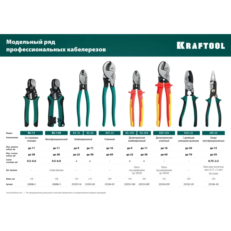 KRAFTOOL KS-16, d 9мм, 160мм, кабелерез (23333-16)
