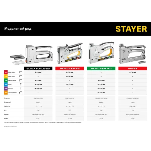 STAYER HERCULES-53, тип 53 (A/10/JT21) 23GA (6 - 14 мм)/13/300, стальной рессорный степлер, Professional (31519)