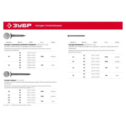 ЗУБР 40 x 1.8 мм, цинк, 100 г, финишные гвозди (305316-18-040)