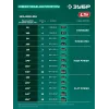 ЗУБР 20 В, 200 мм, 1 АКБ LMS (2 Ач), ножницы-кусторез аккумуляторные с ручкой (НКА-2020-21Н)