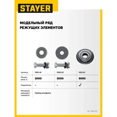 STAYER 22х6х2 мм режущий ролик для ручных плиткорезов (3320-22)