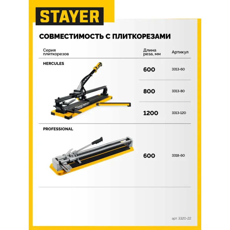 STAYER 22х6х2 мм режущий ролик для ручных плиткорезов (3320-22)