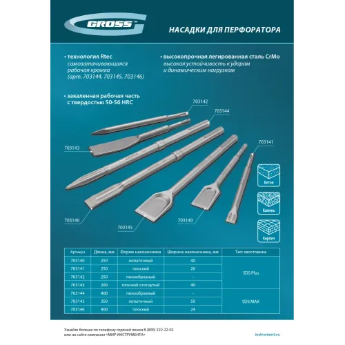 Зубило лопаточное 40 х 250мм, CrMo, SDS PLUS Gross