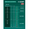 ЗУБР 40В (2x20В), 51 см, 2 АКБ LMS (4 А·ч), снегоуборщик аккумуляторный (СМА-51-42)