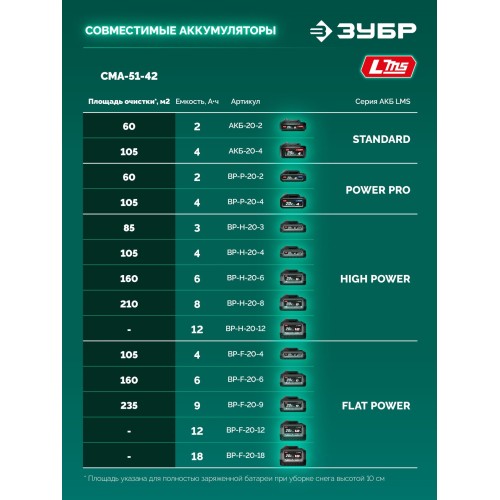 ЗУБР 40В (2x20В), 51 см, 2 АКБ LMS (4 А·ч), снегоуборщик аккумуляторный (СМА-51-42)
